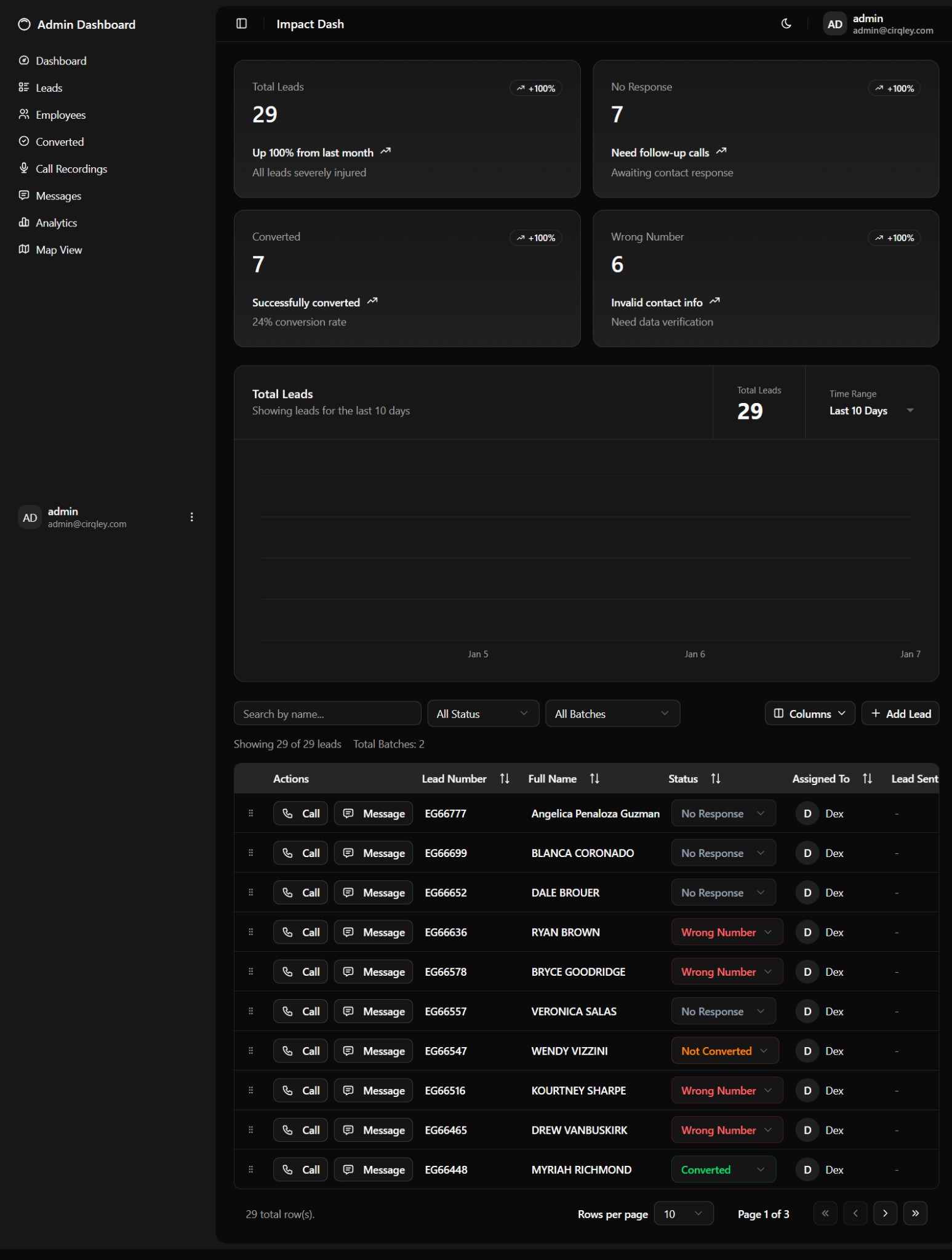 Lead Management Platform Dashboard