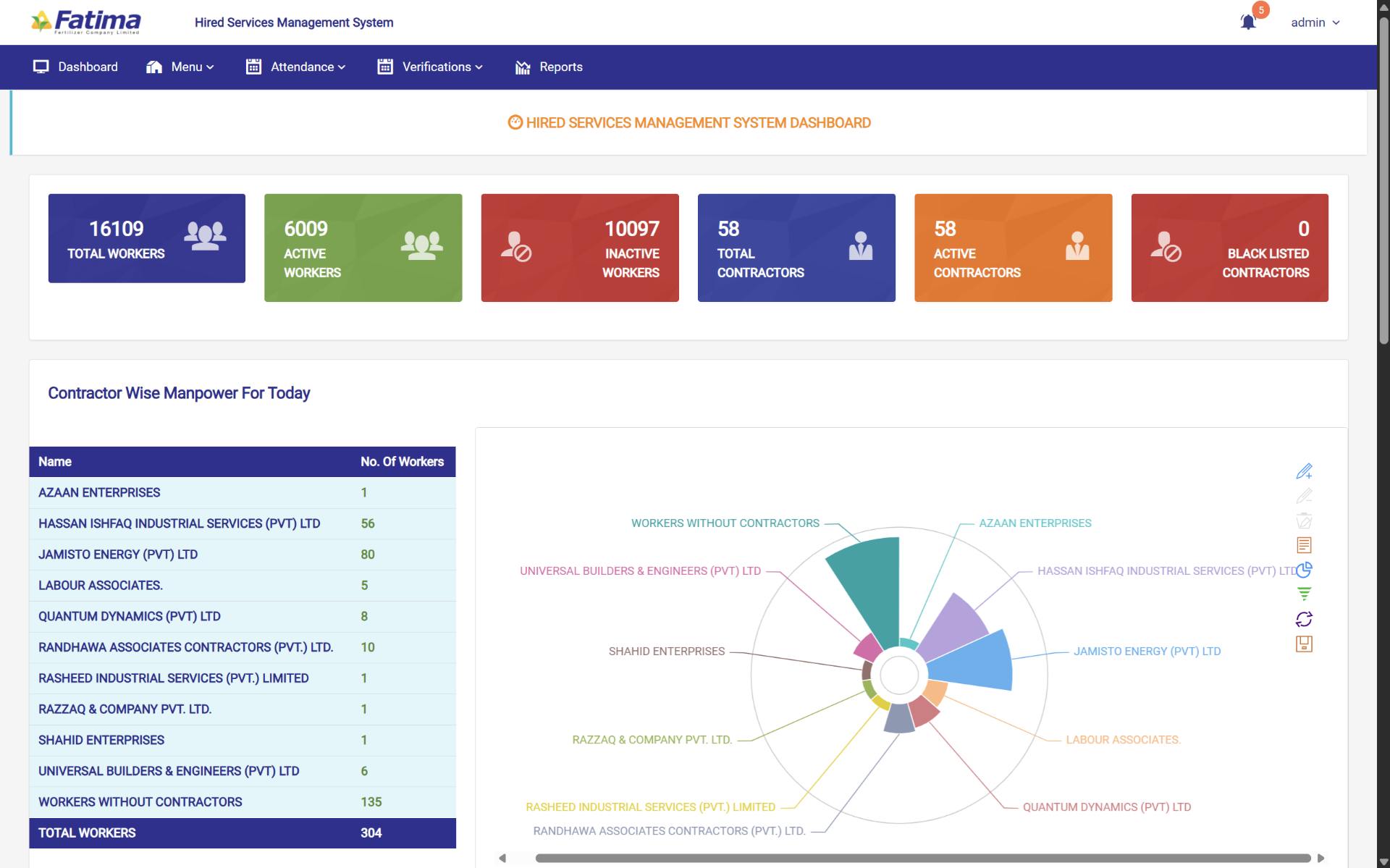 Hired Services Management System